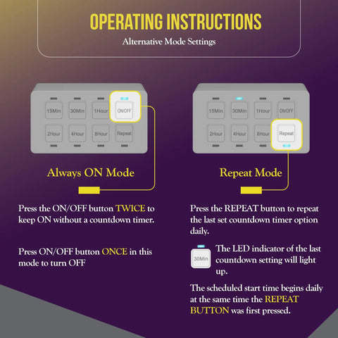Operating instructions for Indoor Outlet Timer 2 Pack showing Always ON and Repeat modes with button details.