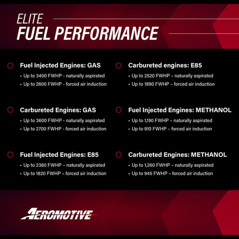 Elite fuel performance chart showing FWHP ratings for fuel injected and carbureted engines using Gas, E85, and Methanol.