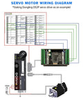 ZK-SMC05 Servo And Stepper Motor Drive Controller With Built-In MOSBUS Protocol, Industrial CNC Automation Ready Single-Axis Motion Controller With 20 Modes Including Inching, Knob Following, Fixed Distance, Timing Cycle, And Limit Reciprocating wiring diagram