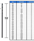 Heavy Duty High Speed Steel Aircraft Extension Drill Bit Five Sixteenth Inch By Six Inch Black Oxide Coated For Lubricity And Coolant Pockets Near The Cutting Edge Built To Last For General Metal Drilling Pack Of 12 DWDA C Series with size chart