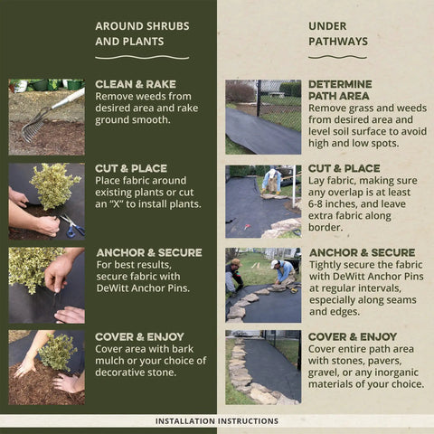 Installation instructions showing Commercial-Grade Weed Control Fabric 4 Ft By 250 Ft used around plants and under pathways.