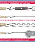 Turnbuckles, carabiners, cables, and winch system for tension adjustment with sun shade sail installation.