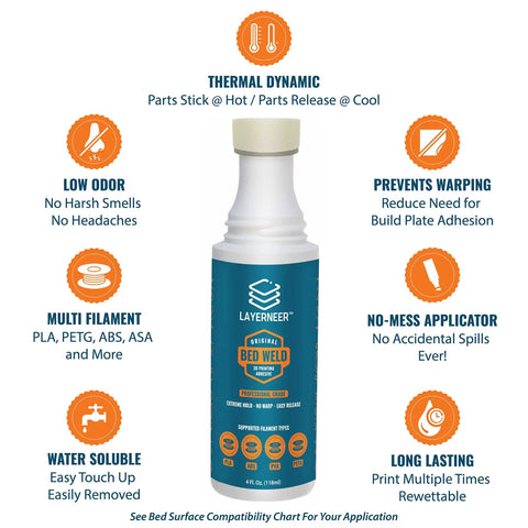 Top Shelf 3D Printer Adhesive Bed Glue Super Tight Grip on a bottle, highlighting low odor and thermal dynamics for flawless prints.