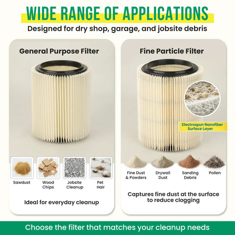 Replacement Vacuum Filter For Craftsman And Ridgid Shop Vacs Two Pack Part Numbers 9 17816 And VF4000 Original Filter displayed.