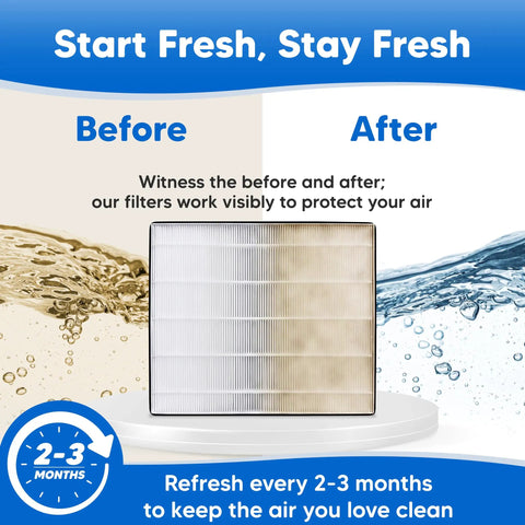 Before and after image of Direct Fit H13 Replacement Filter 4 Pack With Activated Carbon Foam Prefilters AC550 air purifier performance.