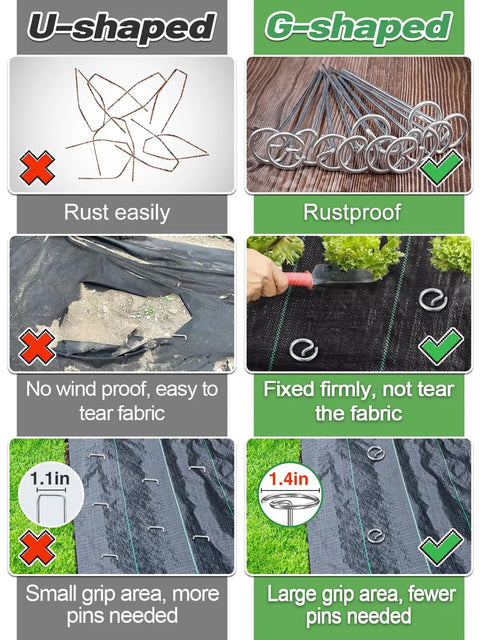 Comparison of U-shaped and G-shaped garden fabric stakes highlighting rust resistance and fabric holding strength.