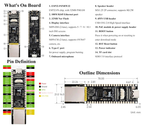 ESP32 P4 ETH Development Board diagram with Ethernet port, AI interfaces, and component labels for IoT prototyping projects.