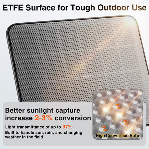 ETFE surface of 12V Deer Feeder Solar Panel 2.4W Monocrystalline Trickle Charger designed for tough outdoor use.