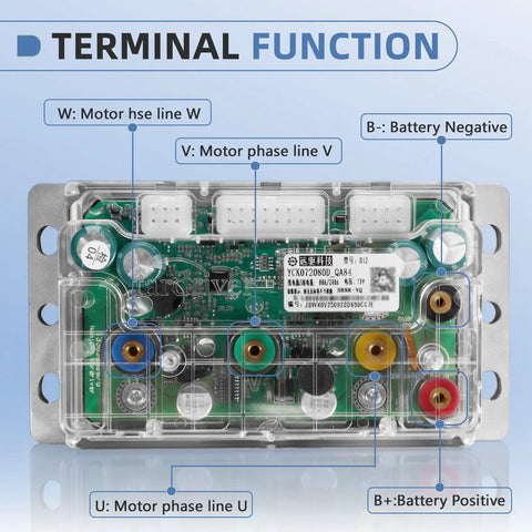 Beefy 72V 280A Programmable BLDC Controller terminal functions and connections view for in-wheel or mid-drive motors.