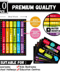 Middle School Math Posters Bundle For Classrooms Laminated Bulletin Board Decor That Pops With Math Symbols Key Concepts