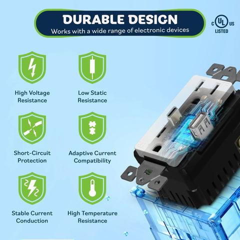 In Wall USB Outlet With Type C And USB A Ports 15 Amp Tamper Resistant Receptacle Charge Up Station With safety features