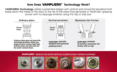 Diagram explaining Vampliers technology for Two Piece Screw Extractor Pliers Set With 8 Inch Lineman Pliers And 5 Inch Mini Screw Remover