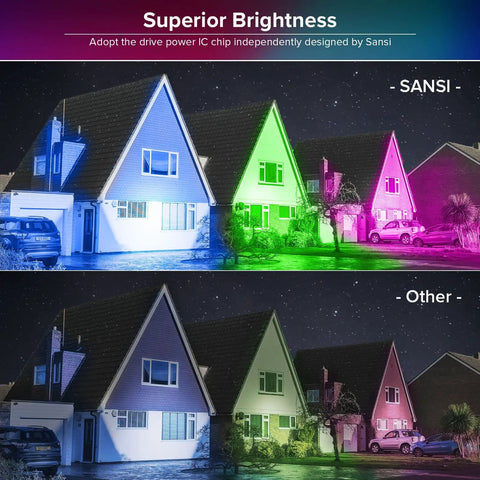 Comparison of LED Flood Light 600W Equivalent With Ceramic Tech showing RGBW effects on houses at night.