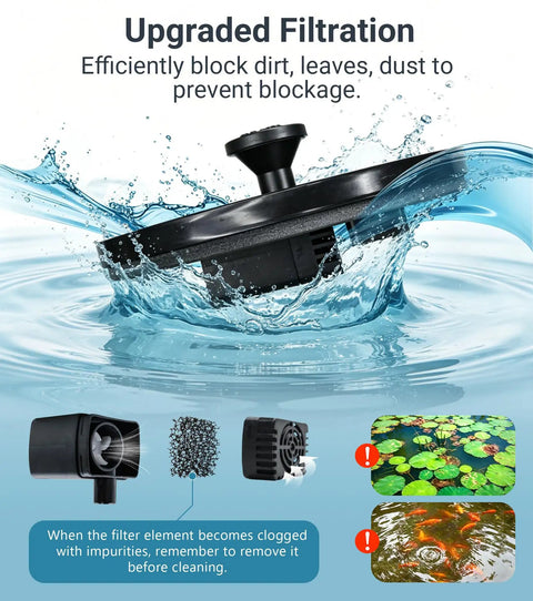 Solar Bird Bath Fountain With LED Lights And Battery Backup No Fuss Floating 6.3 Inch Pump For Pond Garden And Outdoor Decor 9V2W Panel 5 Nozzles Powerful Water Spray Works On Cloudy Days, showing upgraded filtration and water flow.
