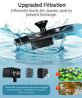 6.3 Inch Solar Fountain With Battery Backup, 9V/2W Pump, 5 Nozzles And LED Lights, Floating Bird Bath Water Feature showing filtration