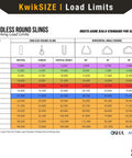 Load limit chart for endless round slings, showing various capacities and angles with OSHA and ASME standards.