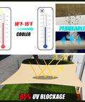 Diagram showing temperature reduction and UV blockage of Beige Triangle Sun Shade Sail Canopy For Patio Outdoor Living 28 Ft By 28 Ft By 28 Ft UPF50 Plus UV Blockage Heavy Duty Water And Air Permeable Backyard Ready Outdoor Fabric Screen Awning Custom Size Available.