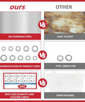 Comparison of Heavy Duty Lock Washers Kit With External And Internal Serrated Teeth For Vibration Resistance M3 M15 vs single size