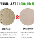 Comparison of durable riplock fabric and low weight fabric, highlighting differences in durability and water resistance for canopies.