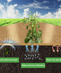Biodegradable Garden Weed Barrier Paper Roll For Outdoor Gardens And Lawns, Thickened Tear Resistant Landscape Paper, diagram