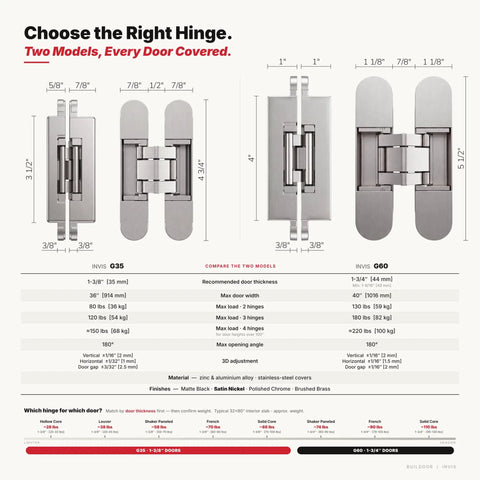 Sleek Concealed Door Hinges In Satin Nickel Finish Featuring A Zero Gap Flush Mount Design With Full Mortised Installation showing two models and specifications.