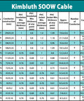 Hardcore 10 Gauge 3 Conductor SOOW Portable Power Cable Two Hundred Feet Of Pro Grade Wiring detailed specifications chart.