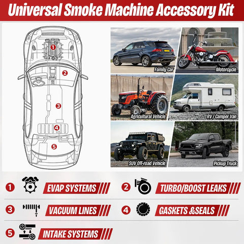 Universal Smoke Machine Accessory Kit showcasing vehicles and application areas for SIP. Includes EVAP systems and vacuum lines.