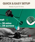 Image showing the quick setup feature of the 43 Gallon Dual Chamber Compost Tumbler With Gloves, Fast Assembly and Easy Setup for Outdoor Use.