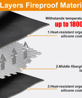 Diagram showing the three layers of the 47 Inch Three Layer Fireproof Mat For Outdoor Fire Pit And Grill Round Deck Protector.