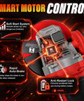 Close-up of High Octane Brushless Cordless 4-1/2 To 5 Inch Angle Grinder Kit showing Smart Motor Control features.