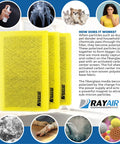 Replacement Filter Pads For MicroPower Guard Air Cleaner 16x25 Three Pack Premium With Fiberglass Media And Activated Carbon Center Fits 16x25 Refills Easy Install Yellow visible with explanatory text.