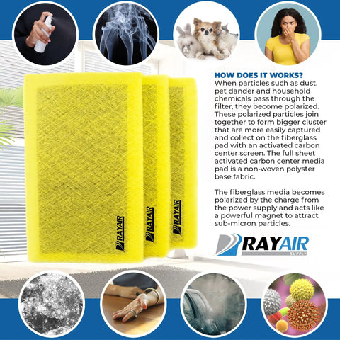 Replacement Filter Pads For MicroPower Guard Air Cleaner 16x25 Three Pack Premium With Fiberglass Media And Activated Carbon Center Fits 16x25 Refills Easy Install Yellow visible with explanatory text.