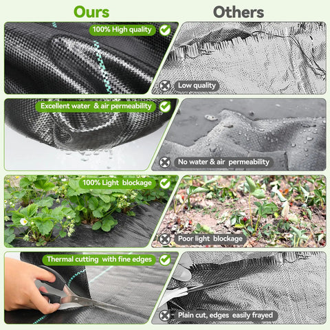Comparison of Heavy Duty Woven Weed Barrier Fabric 4 Ft By 300 Ft 3.2 Oz and other weed barrier fabrics, highlighting quality differences.