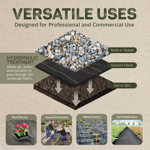 Heavy Duty Weed Barrier Fabric 6x200 Feet Ground Cover Mat For Greenhouses Gardens Raised Beds And Outdoor Landscaping Lets Air Water And Nutrients Through While Blocking Weeds And Withstanding Foot Traffic