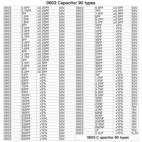 Pro Level 0603 SMD Capacitor Assortment Kit Featuring 3200 Components Stored In A Rugged Organizer Folio For Legit Electronic Repairs And DIY Builds - 90 types of capacitors and values list.