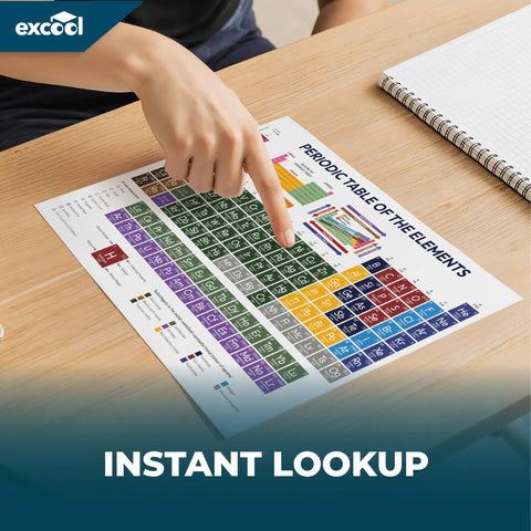 Person pointing at Durable Laminated Periodic Table Poster For Classroom Use Classroom Ready Chemistry Chart For High School And Kids