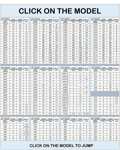 Premium Deep Groove Ball Bearings 55x68x7mm Double Shielded Steel 2 Pack Ultra Thin Wall specifications chart