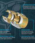 Cross-section of Push-To-Connect Brass Ball Valve 1 Inch, detailing components like DZR brass body, EPDM rubber O-ring, and stainless steel collar.