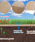 Heavy Duty Biodegradable Paper Weed Barrier 4 X 100 Ft Landscape Fabric showing features like blocking sunlight and moisture retention.