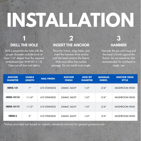 Installation guide for 1/4 Inch By 1-1/2 Inch Stainless Hammer Drive Nail In Concrete Anchor with instructions and specifications table.