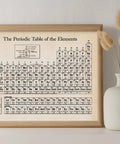 Real Elements Periodic Table Poster 11x14 Unframed Chemistry Wall Art For Classrooms And Labs, Premium Matte Print With Fade Resistant Inks