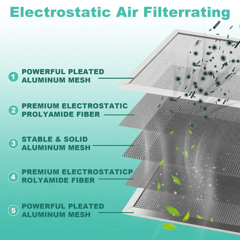 12x20x1 Reusable Electrostatic Air Filter, MERV 8 Washable HVAC AC Furnace Filter layers showing aluminum mesh and fibers.