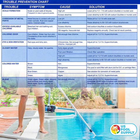 Trouble Prevention Chart for Professional Three Way Swimming Pool And Spa Water Test Kit For Liquid Drop Analysis Of Ph Chlorine And Bromine Levels With Heavy Duty Case.