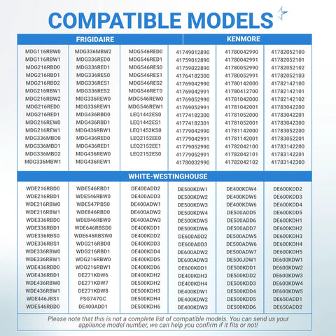 Compatibility chart for Beefed Up Dryer Rear Bearing Replacement Kit Fits Frigidaire and Kenmore Dryers 5303281153 and 134503600.