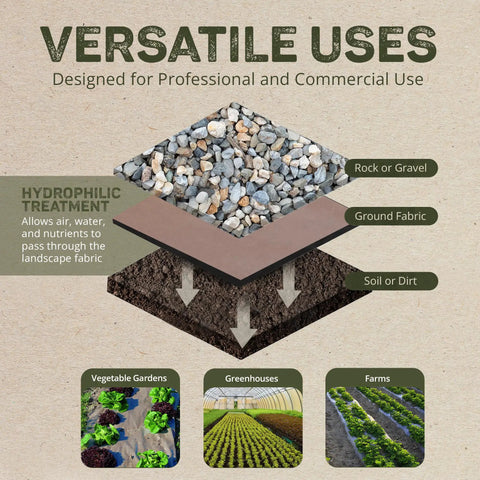 Illustration showing natural organic paper mulch ground cover mat for veggie gardens black 3 by 300 feet easy weed control.