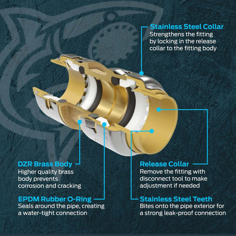 One Half By One Half Inch PTC 90 Degree Elbow Push To Connect Brass Plumbing Fitting UR248A cutaway view with components labeled