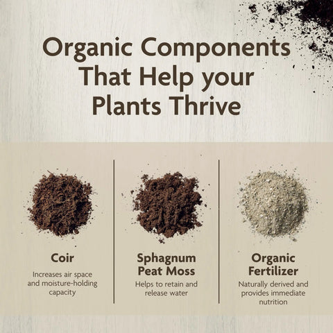 Organic Indoor Potting Mix With Smart Moisture Regulation Keeps Soil Balanced So Your Houseplants Stay Happy Not Flopped Or Parched Made With Premium Sphagnum Peat Moss For Strong Roots And Lush Growth Perfect For Any Indoor Garden Setup 16 Quarts components coir, sphagnum peat moss, and organic fertilizer.