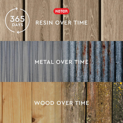 Comparison of resin, metal, wood durability over 365 days, related to Wood Look Outdoor Entertainment Cart With 78 Gallon Storage