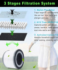 Vista 200 Replacement Filter Set For Levoit Vista 200 Air Purifier, H13 Grade HEPA, showing three-stage filtration system diagram