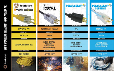 Comparison chart of extension cords with jacket materials, applications, and temperature range, featuring various brands.